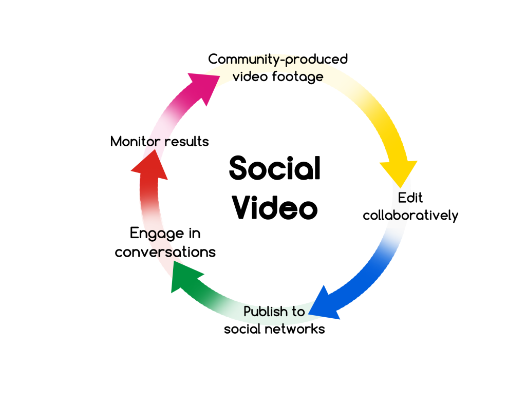 Social-Video-Diagram-v3